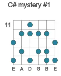 Guitar scale for C# mystery #1 in position 11